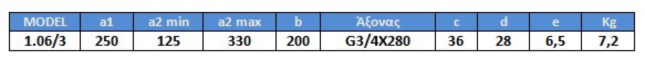 Εξωλκέας Gedore 1.06/3 Δίποδας Συρταρωτός.